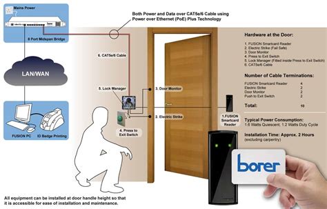 software nuclear access control card reader program|access control for nuclear power plant.